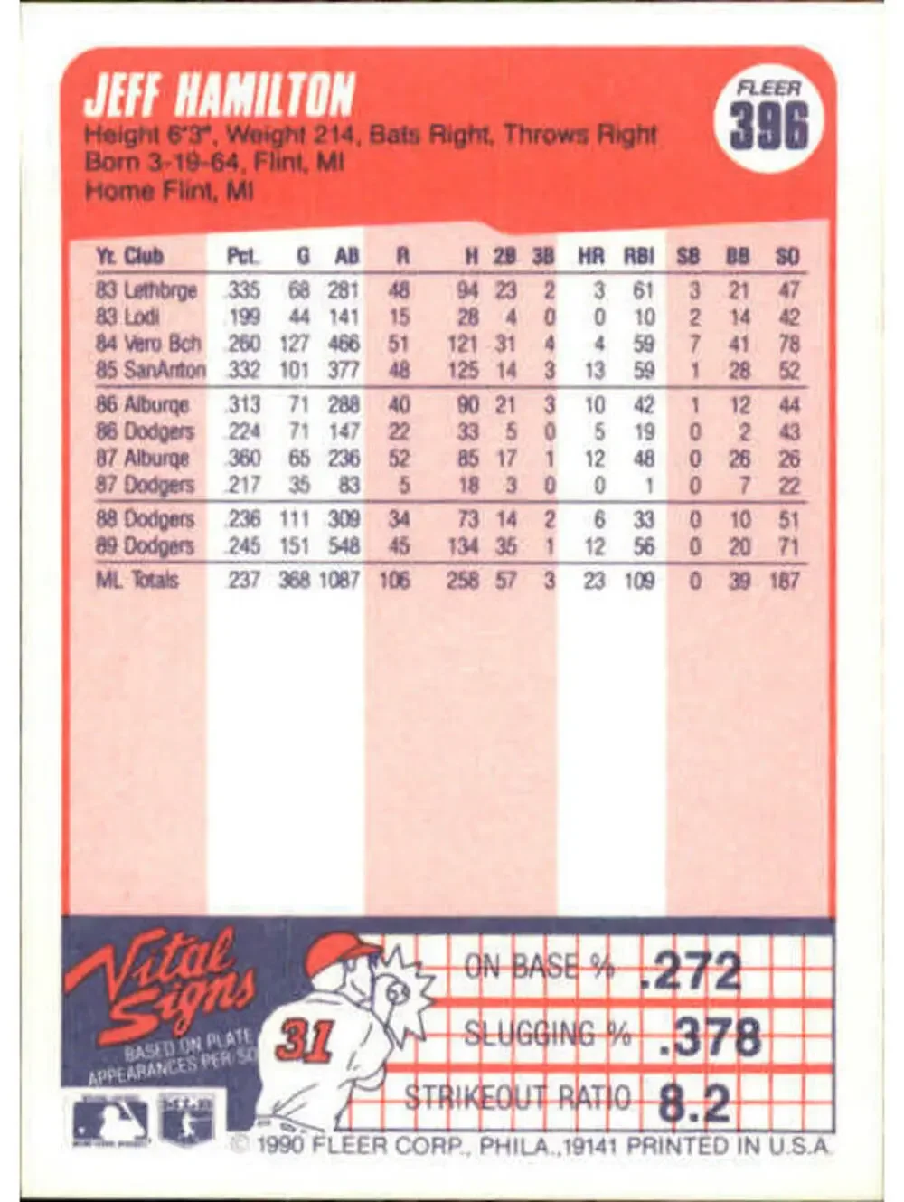 1990 Jeff Hamilton Fleer Baseball Card #396